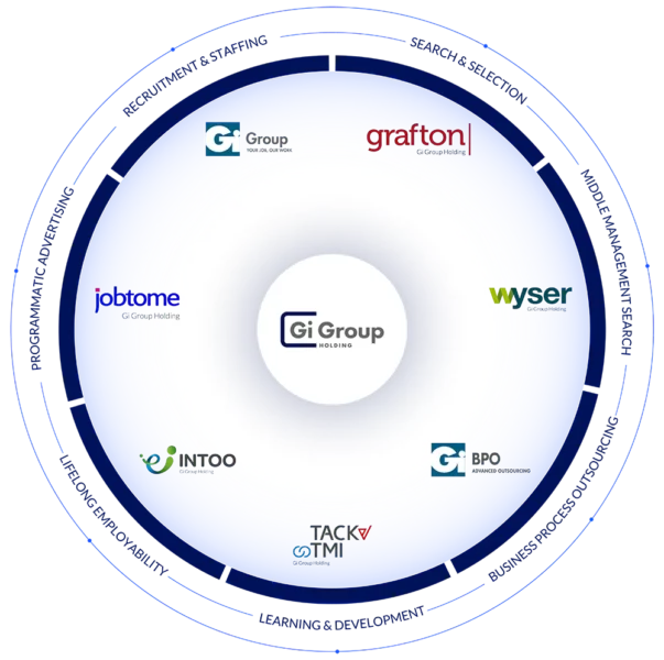 Gi Group Holding offer
